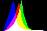 histogram