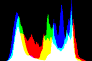 histogram