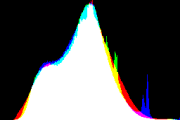 histogram