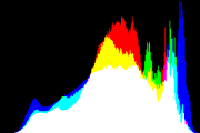 histogram