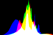 histogram