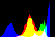 histogram