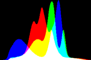 histogram