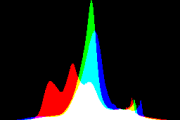 histogram