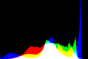 histogram