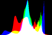 histogram