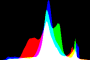 histogram