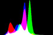 histogram