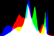 histogram