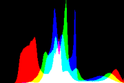 histogram