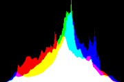 histogram