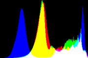 histogram