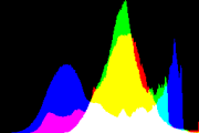 histogram