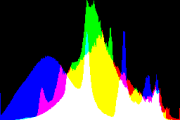 histogram