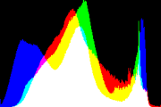 histogram