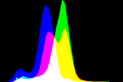 histogram