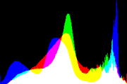 histogram