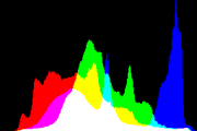 histogram