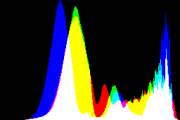 histogram