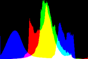 histogram