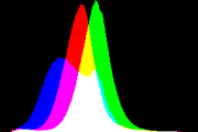 histogram