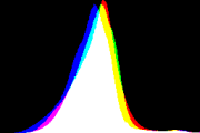 histogram