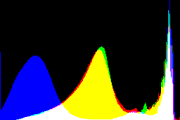 histogram