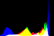 histogram