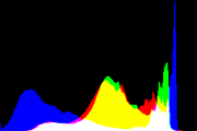 histogram