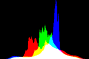 histogram