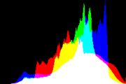 histogram