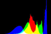 histogram