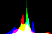 histogram