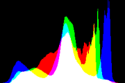 histogram