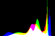 histogram