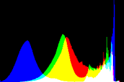 histogram