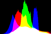 histogram