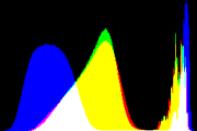 histogram