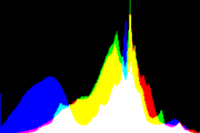 histogram