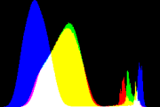 histogram