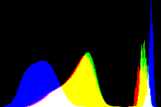 histogram