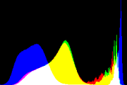 histogram