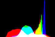 histogram