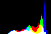 histogram