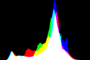 histogram