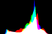 histogram