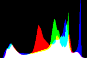 histogram