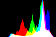 histogram