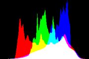 histogram