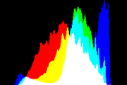 histogram
